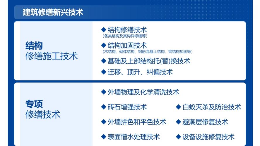 聚焦勘察设计施工监理4个重点领域图解沪文物保护工程行业蓝皮书